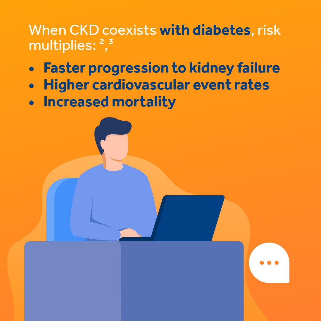 CVKidneyCare's tweet photo. Approximately 30% of patients with type 1 diabetes and 40% with type 2 diabetes may develop chronic kidney disease.

As we work toward #KidneyHealthforAll, how can we ensure kidney health remains a core component of diabetes management for patients across the disease spectrum?