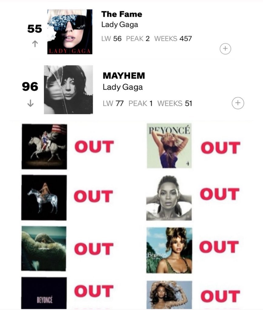 Gaga Access tweet media