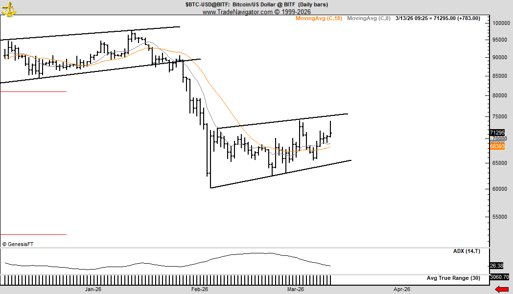 Peter Brandt tweet media