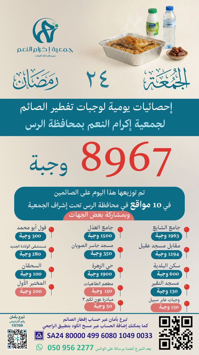 جمعية إكرام النعم بمحافظة الرس tweet media