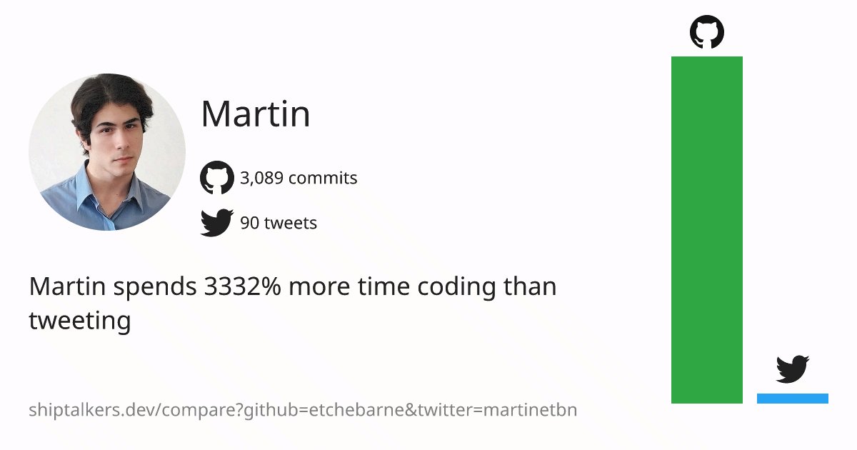 Martin tweet media