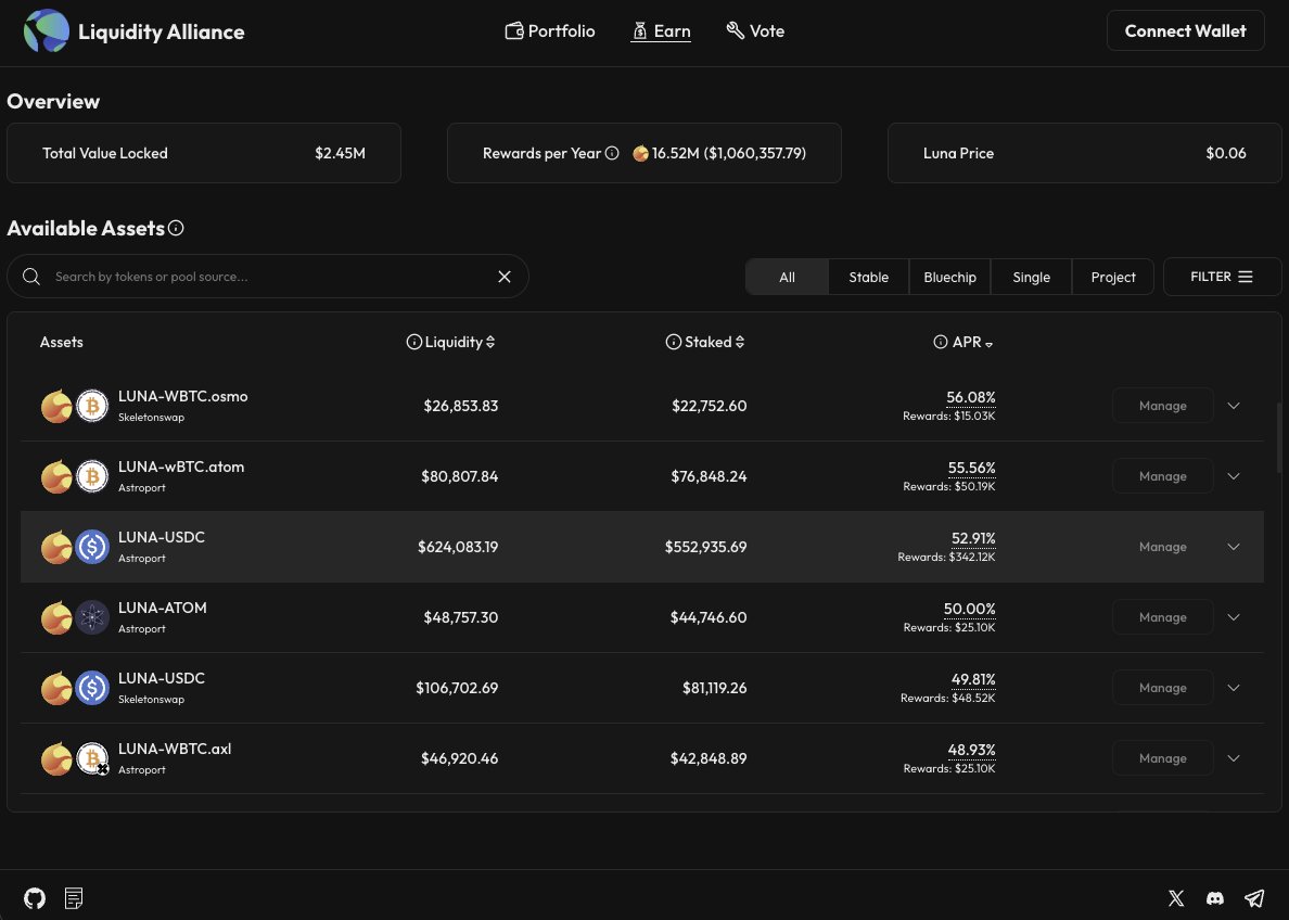 Node39_'s tweet photo. Terra Liquidity Alliance: Massive APRs, $2.45M TVL! 🚀

LUNA-ASTRO: 95.94% APR 💥
LUNA-CAPA: 70.96%
xASTRO Single: 60.36% (TVL $377K!)
LUNA-USDC (Astroport): 52.91% - Highest TVL at $624K!

👉 Very attractive for anyone looking to compound yields within the Terra ecosystem.

⚠️ The highest APRs come from pools pairing LUNA with Terra ecosystem tokens like ASTRO, CAPA, and SOLID - suitable for investors willing to take on higher risk.

LUNA-USDC on Astroport offers a balanced option with the largest TVL ($624K) and a solid APR (~52.91%).

Stablecoin pools such as USDC-USDt and USDC-EURe have lower APRs but also lower impermanent loss risk.

👉 Link: https://t.co/OwyXjgBepD

#Terra $LUNA #DeFi #APR #Astroport #LiquidityMining #Crypto #TLA