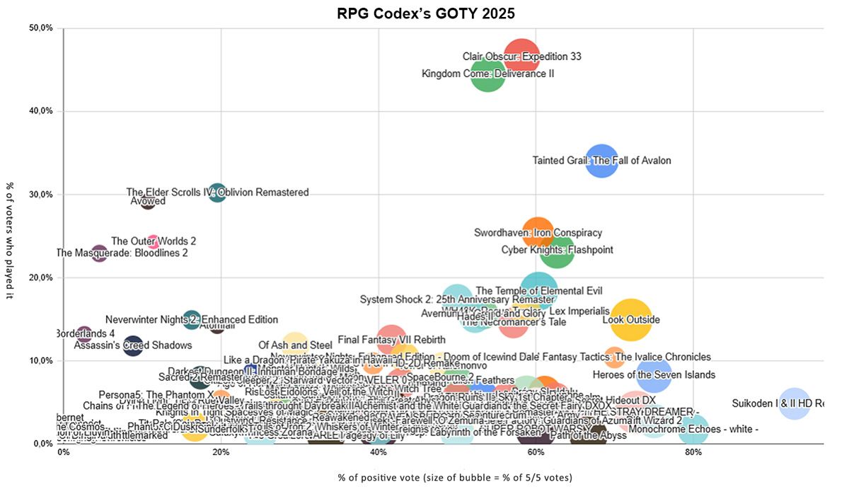 RPG Codex tweet media