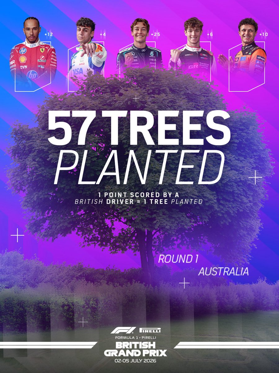 Silverstone tweet media