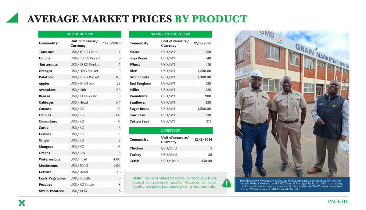 Zimbabwe Mercantile Exchange tweet media