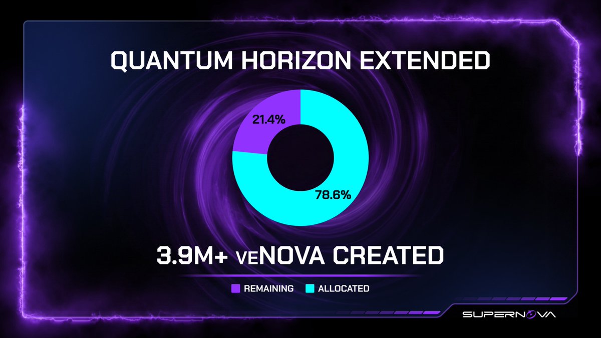 Supernova tweet media