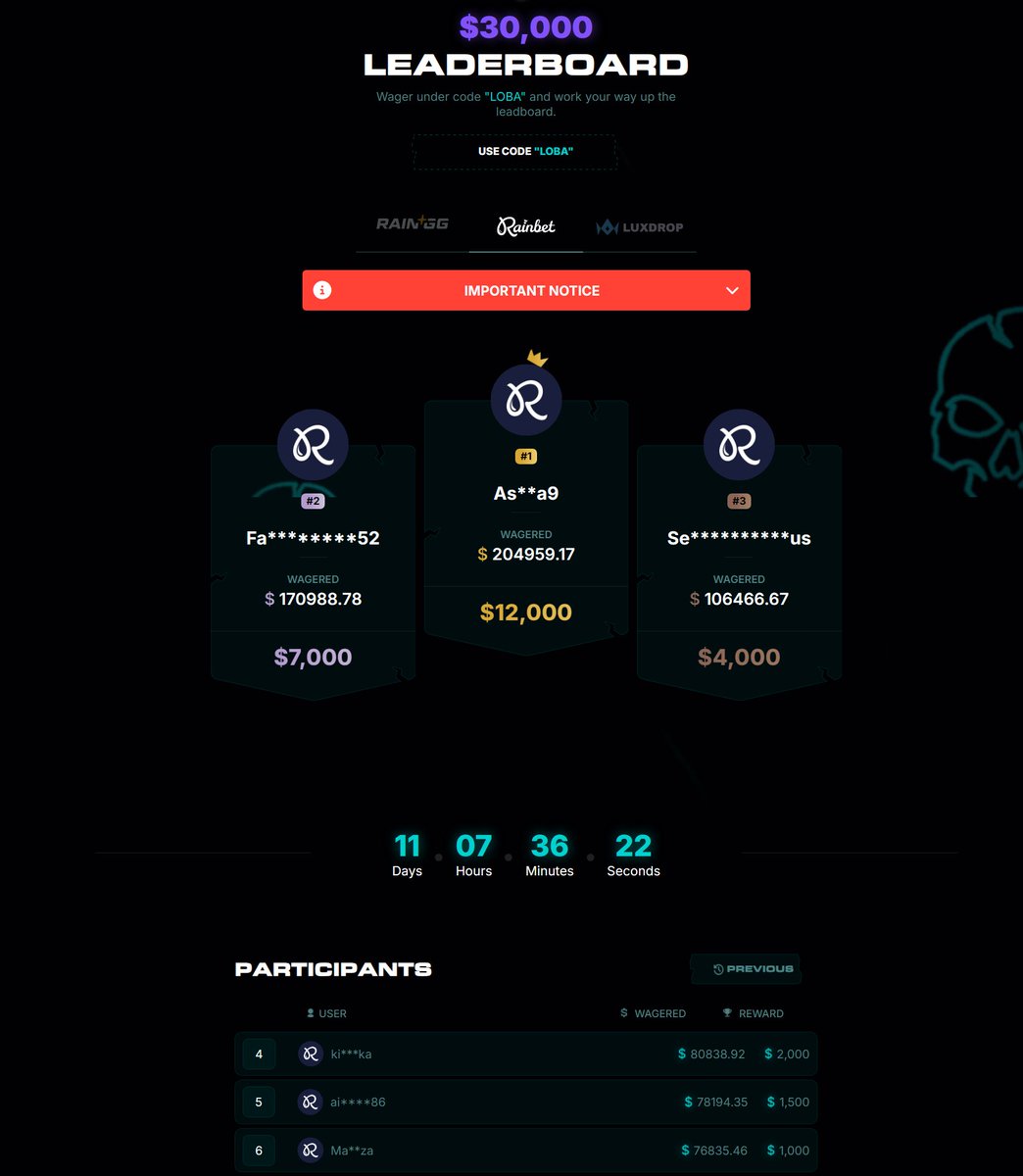 🚨 ONLY 11 DAYS LEFT ON THE $30,000 MONTHLY RAINBET LEADERBOARD 🚨

Still a HUGE chance for everyone who wants to participate to get in the TOP10 and get a prize for this month! 👀

🎁 GIVING AWAY $100 TO A FEW PEOPLE THAT RETWEET + LIKE 🎁