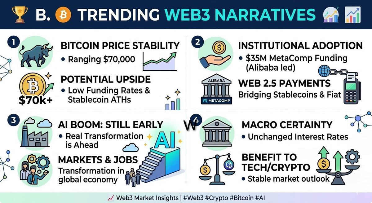 Callisto Labs - Market Strategy tweet media