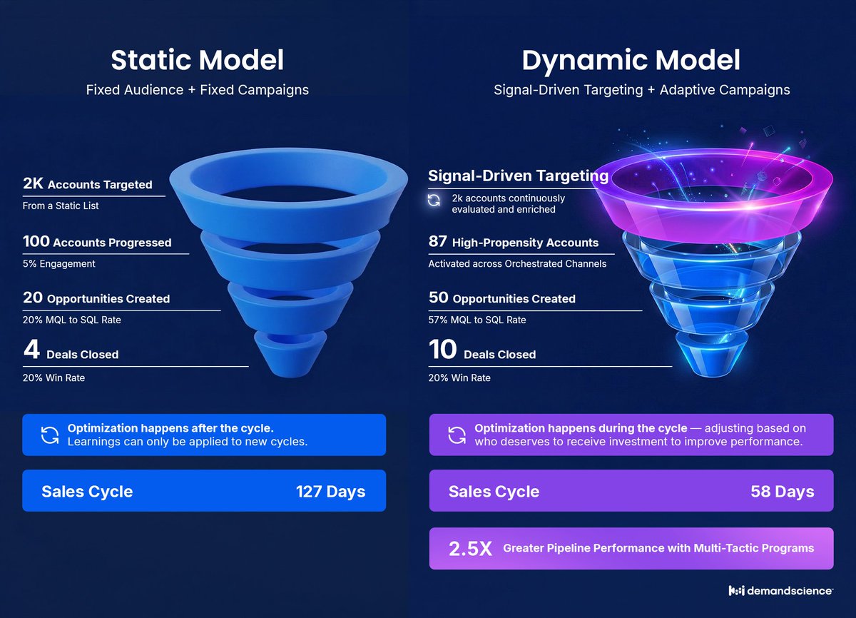 DemandScience tweet media
