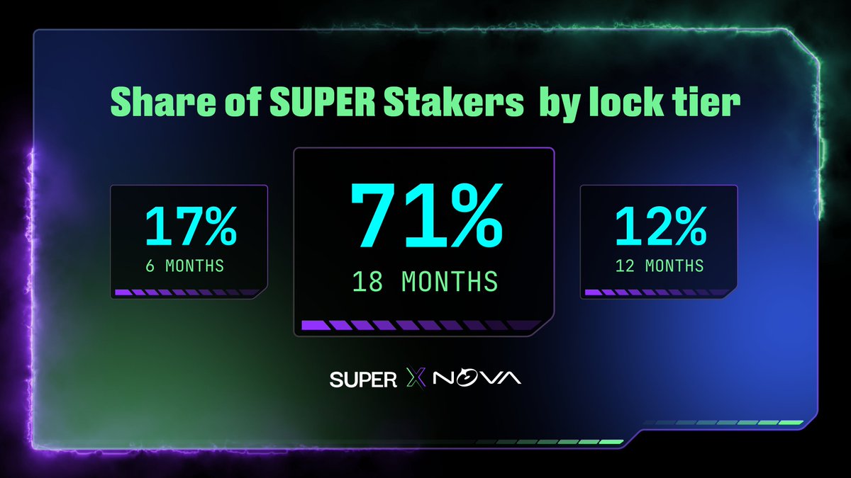 SuperVerse tweet media