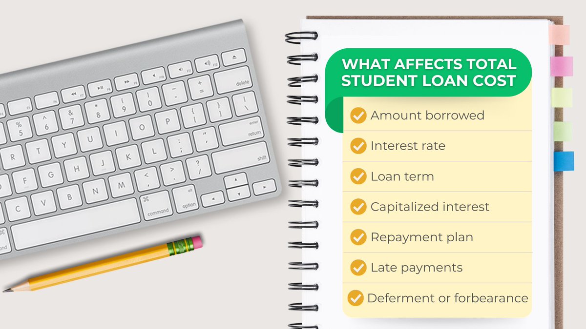 studentloans.com tweet media