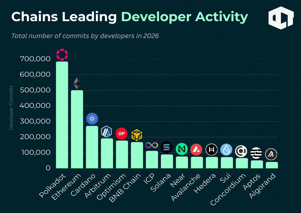 Our Crypto Talk tweet media