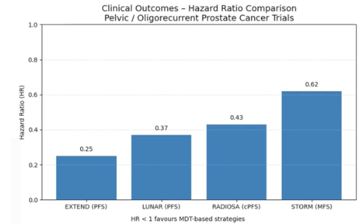 UroToday.com tweet media