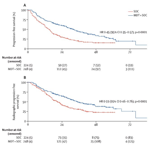 UroToday.com tweet media