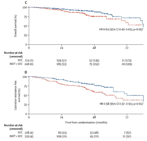 UroToday.com tweet media