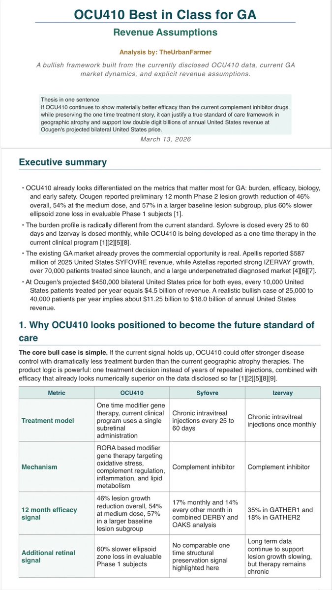 TheUrbanFarmer tweet media