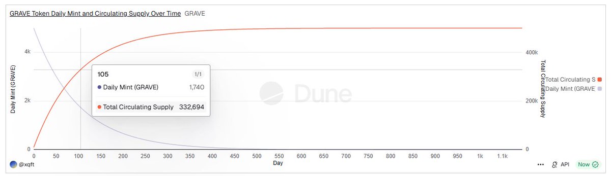 Graveyard Trespasser tweet media