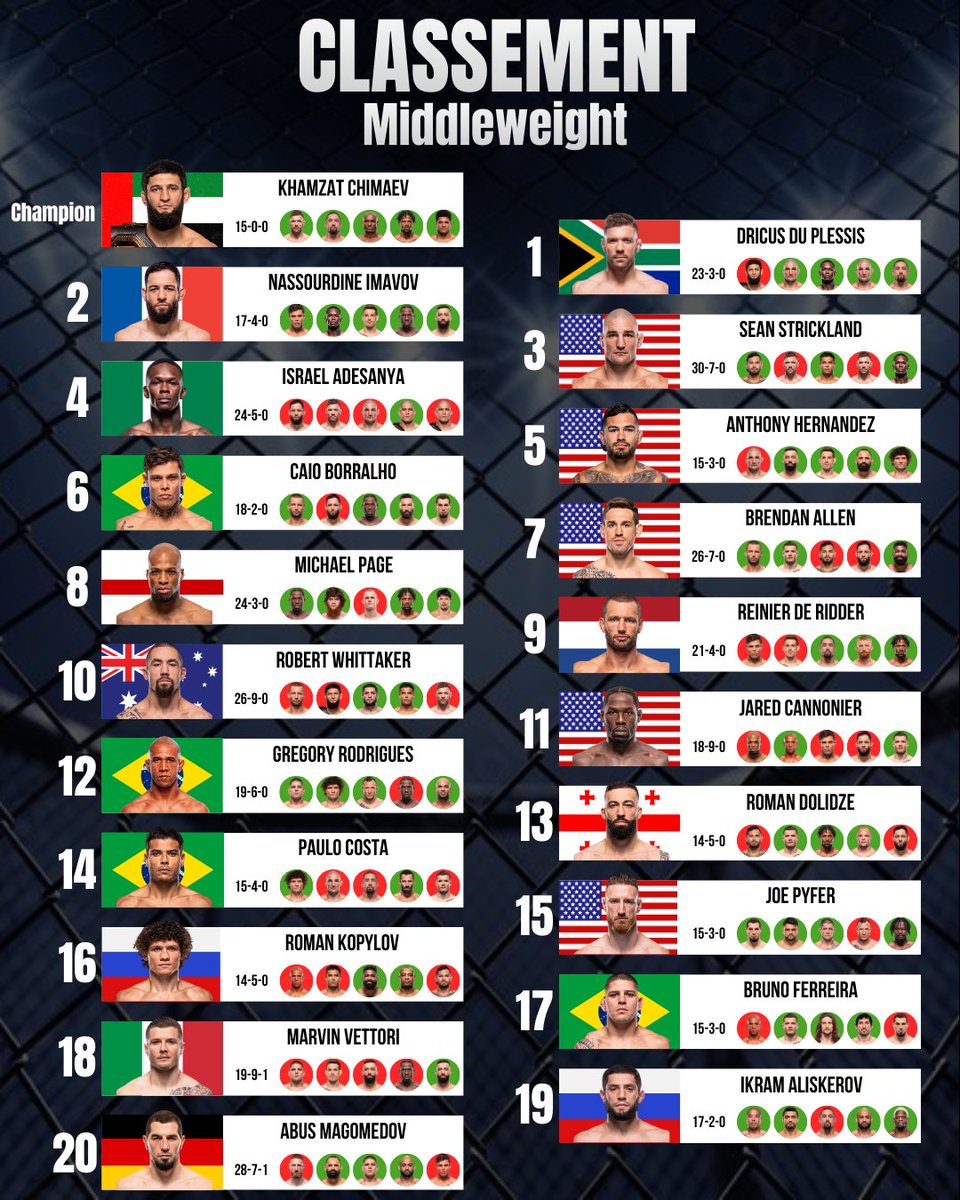 Ribas MMA 🇲🇨❄️ tweet media