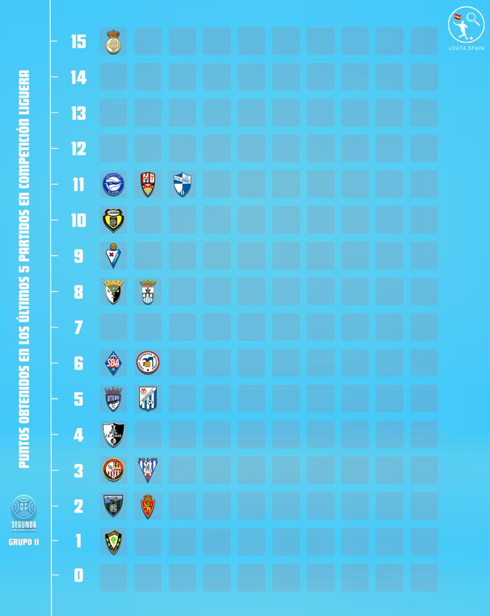 Data Spain 🇪🇸 tweet media