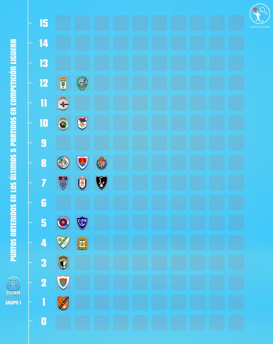 Data Spain 🇪🇸 tweet media