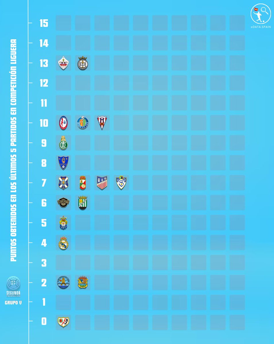 Data Spain 🇪🇸 tweet media