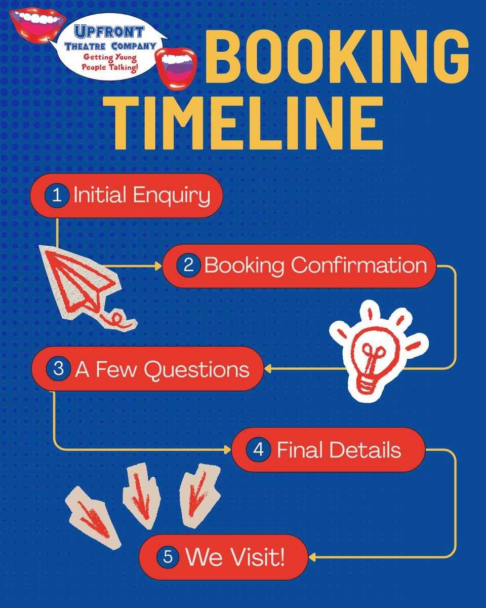 UpFront Theatre Company tweet media