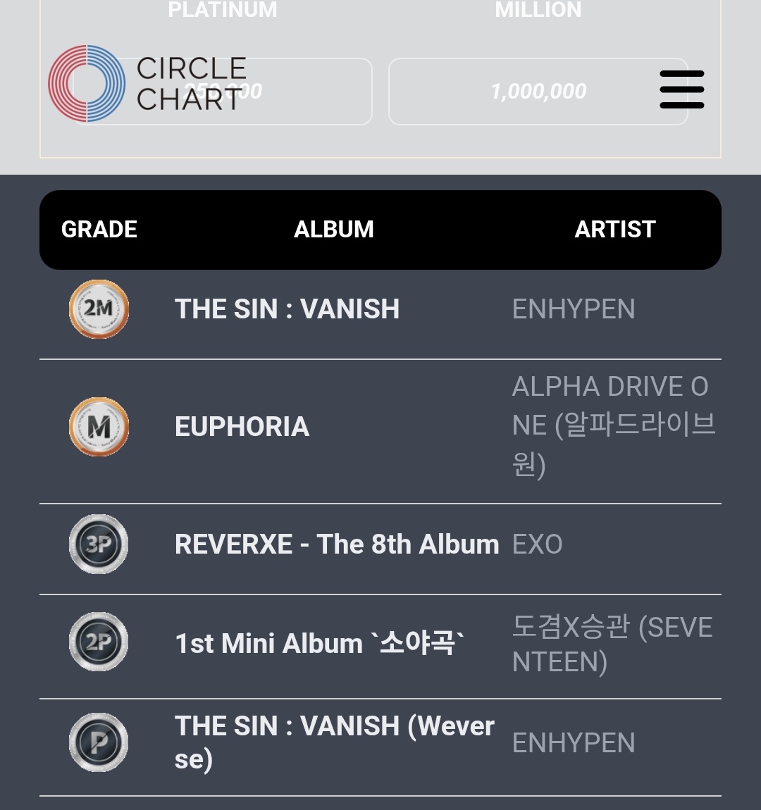 EXO Charts tweet media