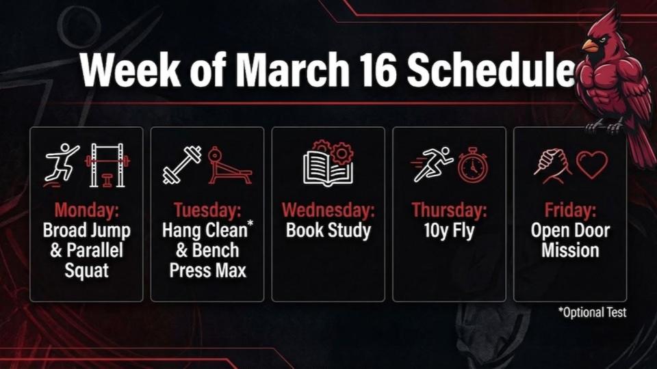 Treynor Strength & Speed tweet media