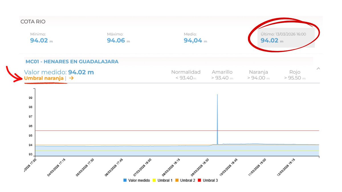Grupo Popular del Ayuntamiento de Guadalajara tweet media
