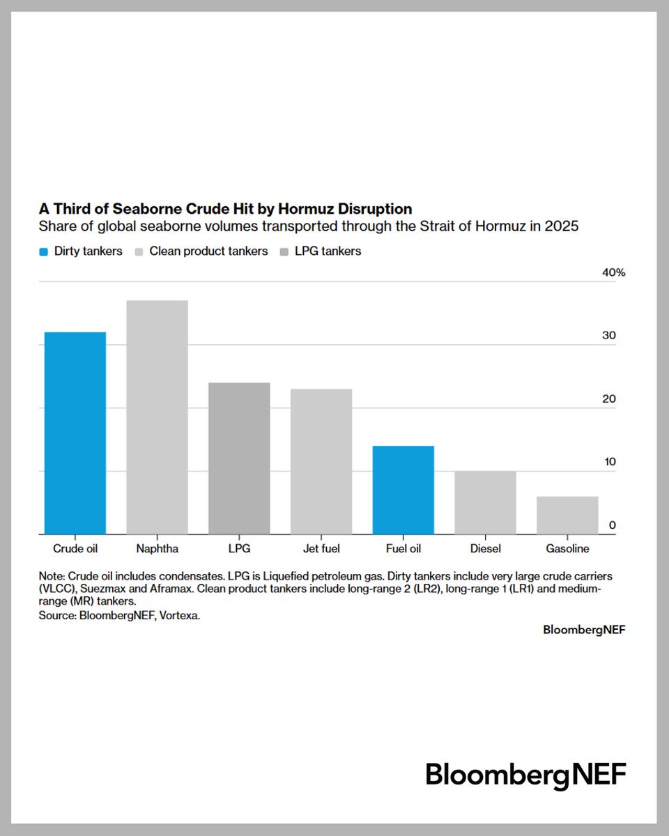 BloombergNEF tweet media