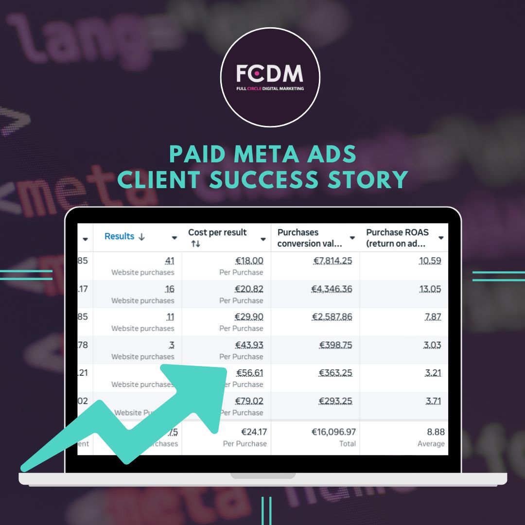 Paid Meta Ads - Client Success Story 🚀

Over a 60-day period, our campaigns generated €16,096.97 from just €1,882.82 spent - that’s an 8.88x Return on Ad Spend!

Want paid meta campaigns that deliver real results for your business? Get in touch today📩

#DigitalMarketing