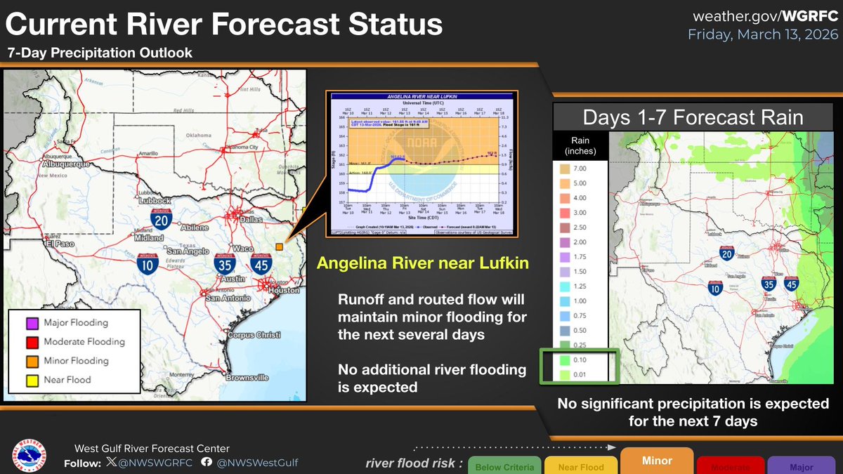 NWSWGRFC tweet media