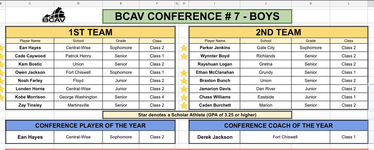 Wise Central Boys Basketball tweet media