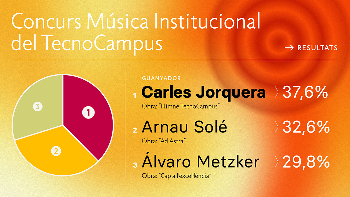 TecnoCampus tweet media