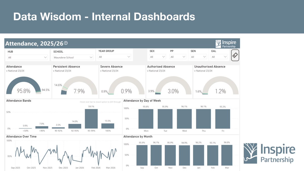 The Inspire Partnership tweet media