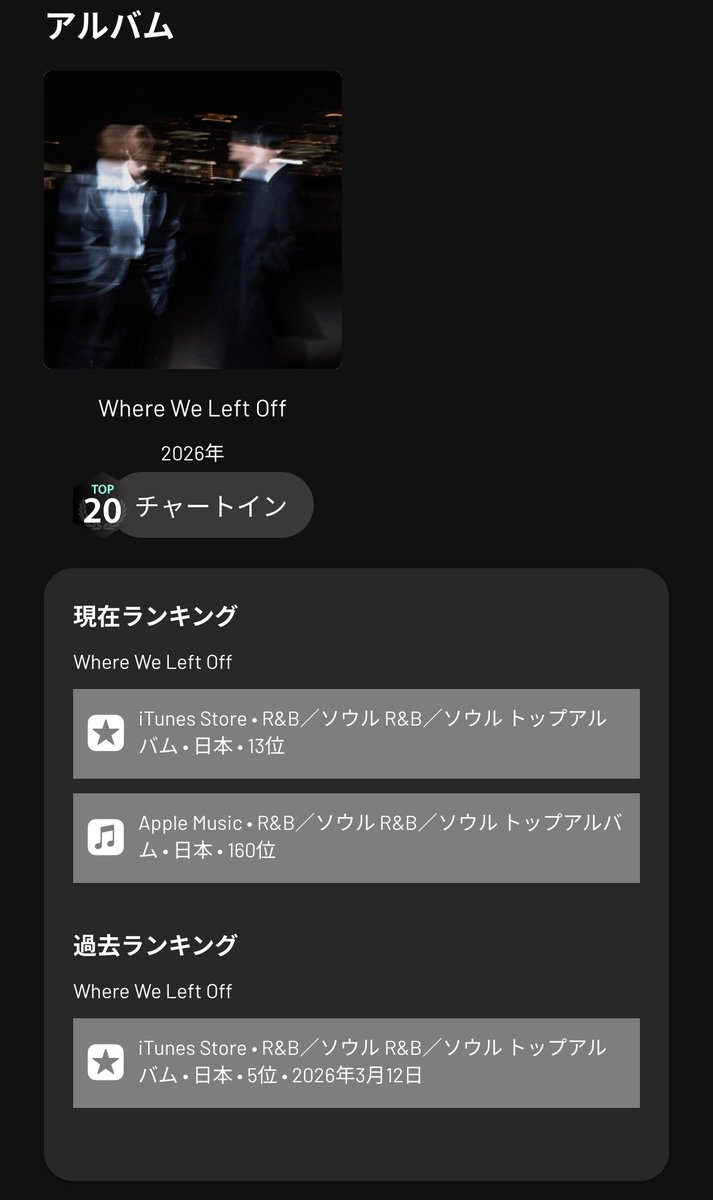 1012____a's tweet photo. ENISH1️⃣stEP5️⃣位🥹💐✨ https://t.co/BE5wxiopp5