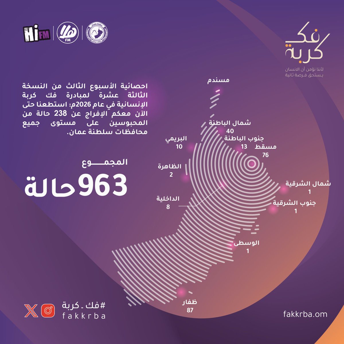 فك كربة 🇴🇲 tweet media