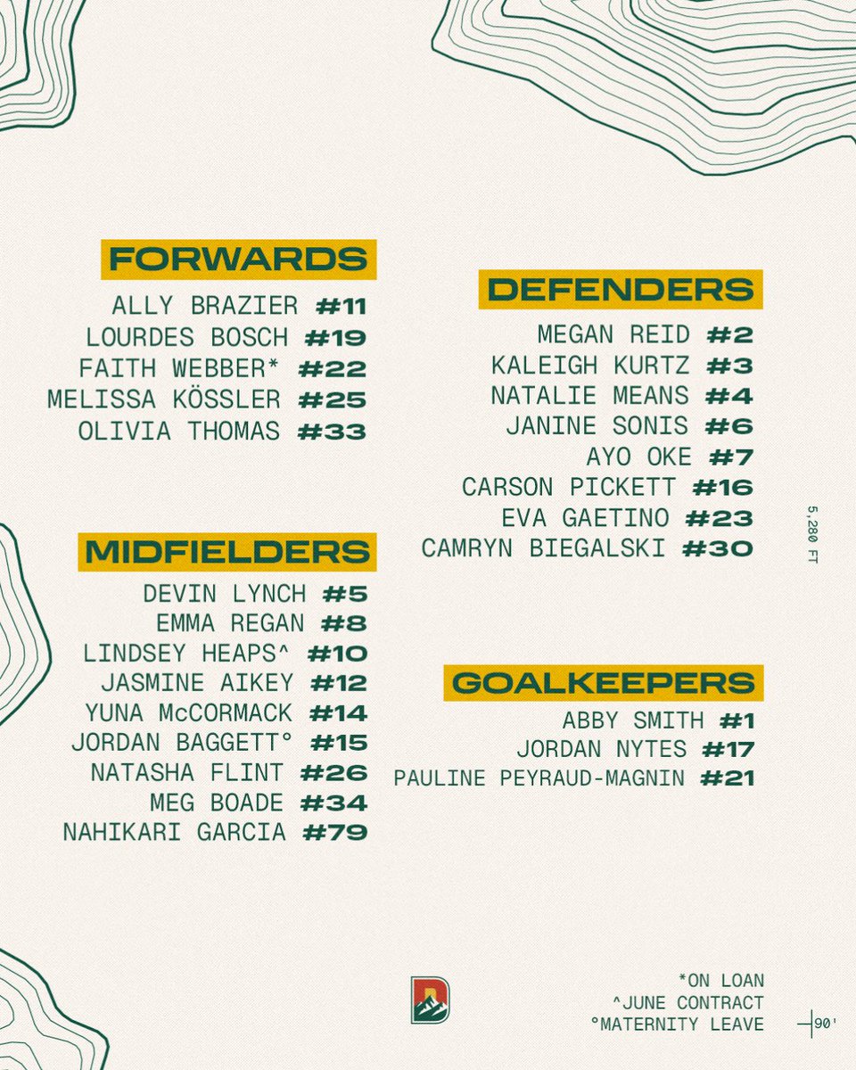 Denver Summit FC tweet media