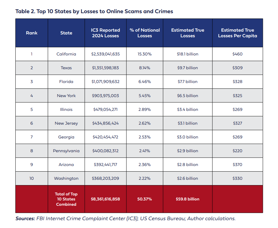 Consumer Federation of America tweet media