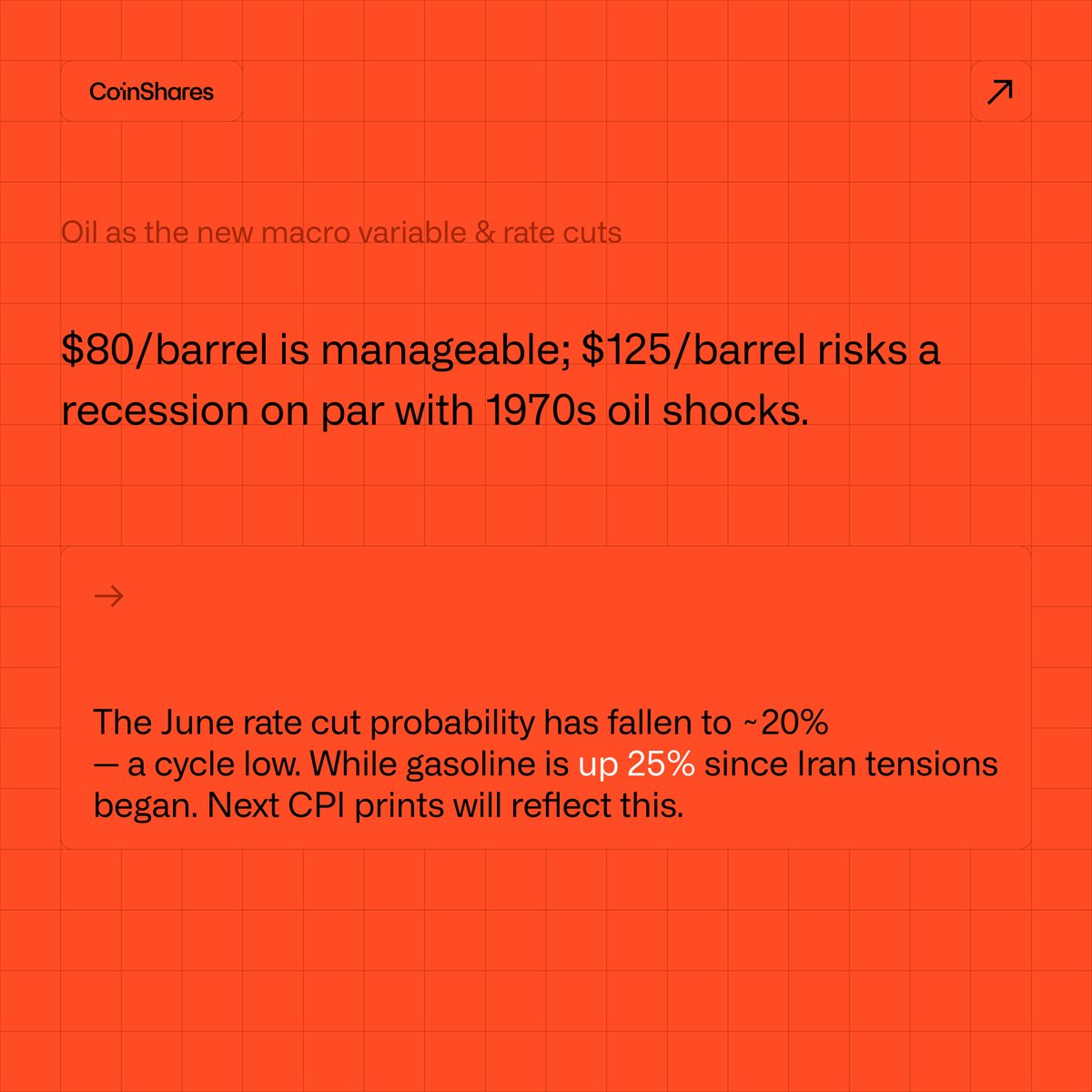 CoinShares tweet media