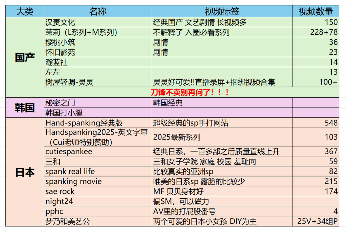 kisswawa新 tweet media