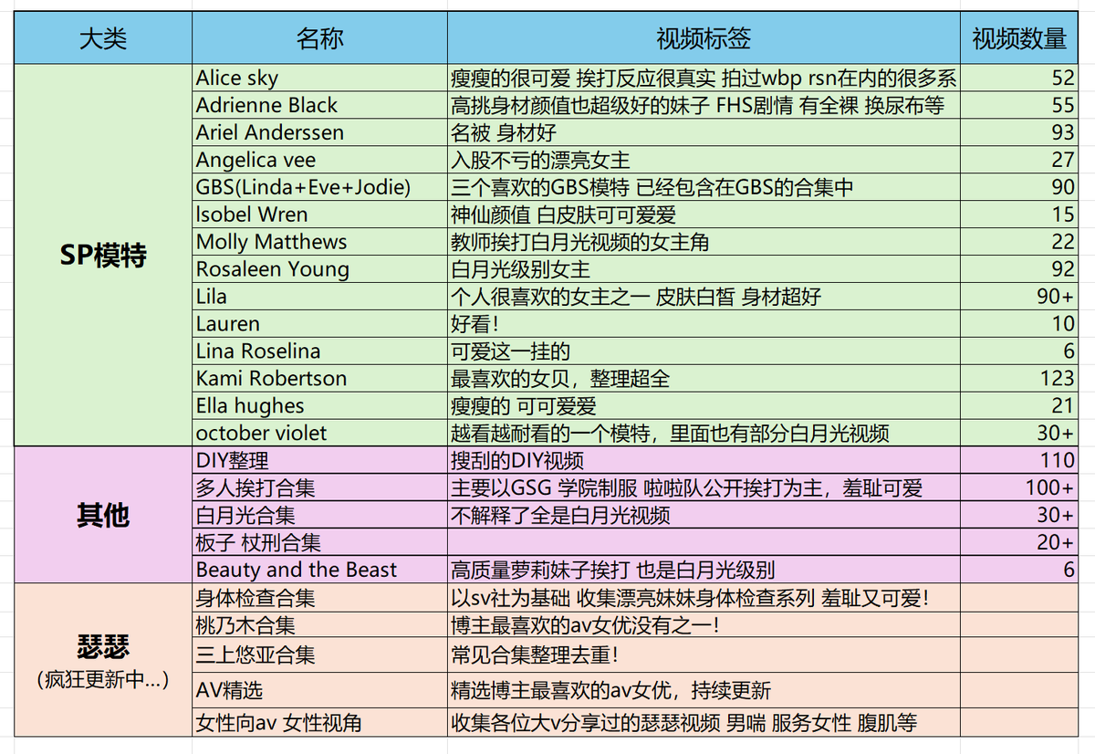 kisswawa新 tweet media