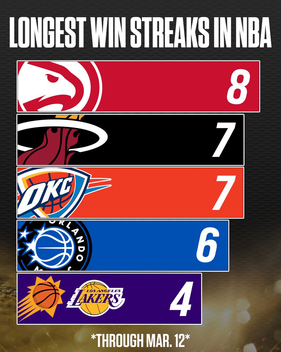 NBA on NBC and Peacock tweet media