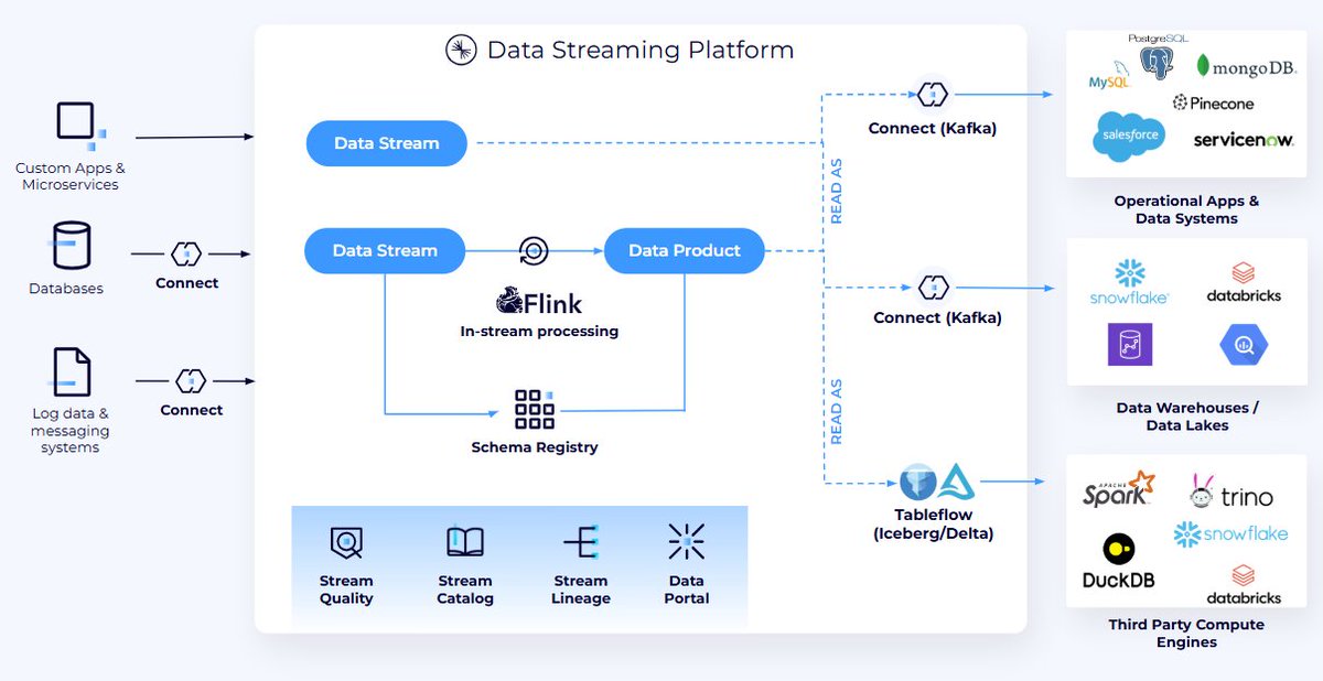 Confluent tweet media