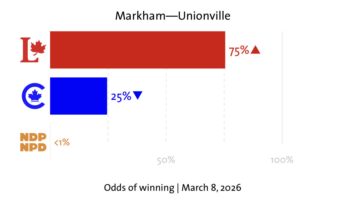 Monica 🇨🇦🇺🇦🇬🇱 tweet media