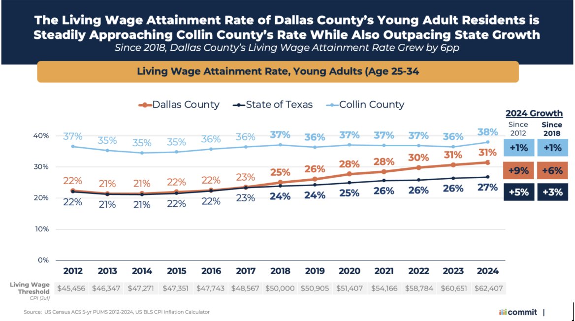 Commit Partnership tweet media