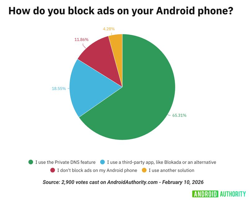 Dustin Cha tweet media