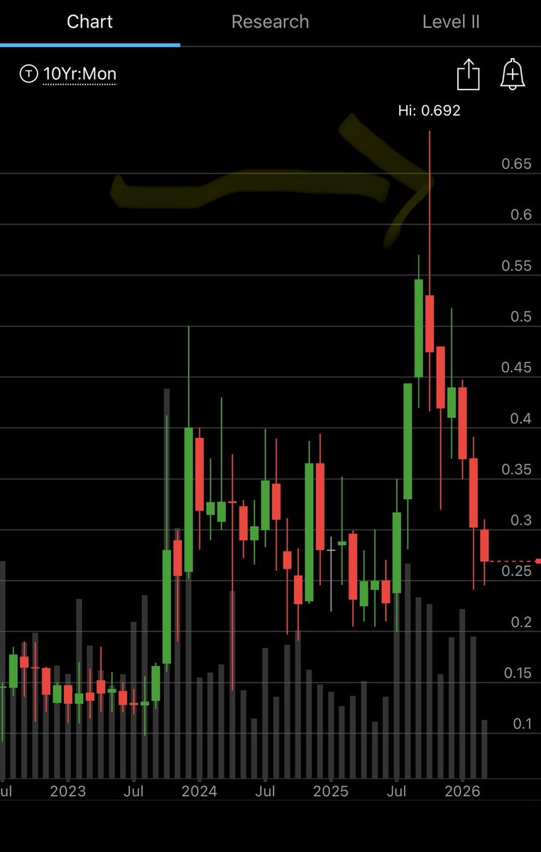 DcTrader tweet media