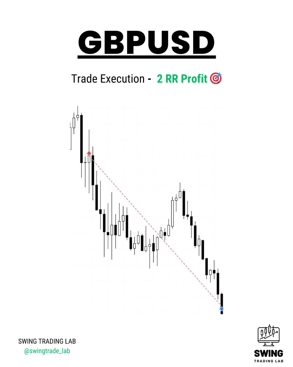 swingtrade_lab's tweet photo. GBPUSD - Trade Breakdown 📈

✅ Follow us for updates
🔔 Turn on post notifications
🔗 Check the link in our bio for more!
👍 Stay connected!

#forex #trading #swingtrading https://t.co/S6vLDJmsiL
