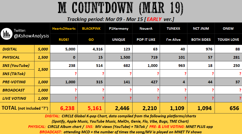 KPOP Shows tweet media